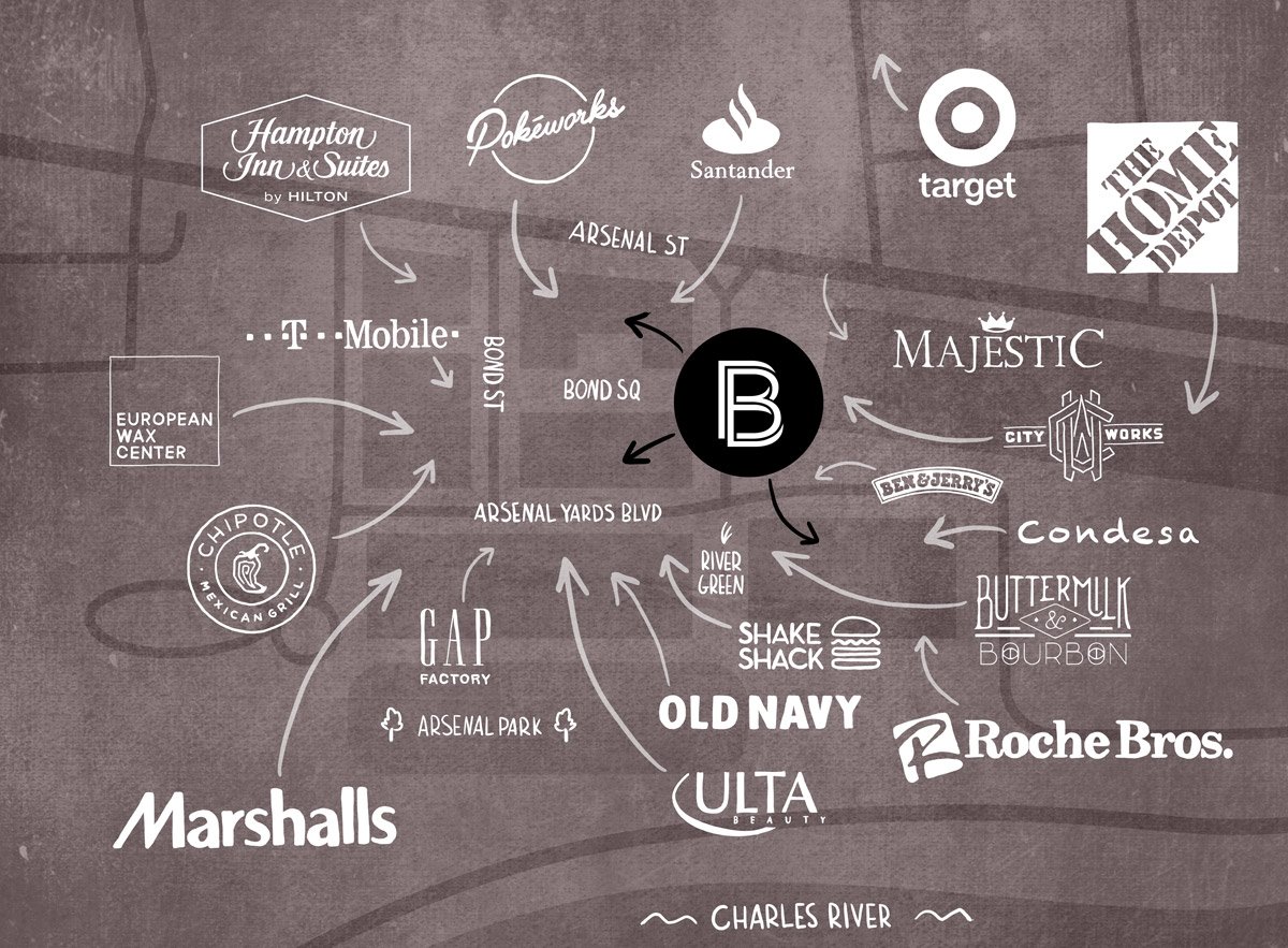 arsenalYards map